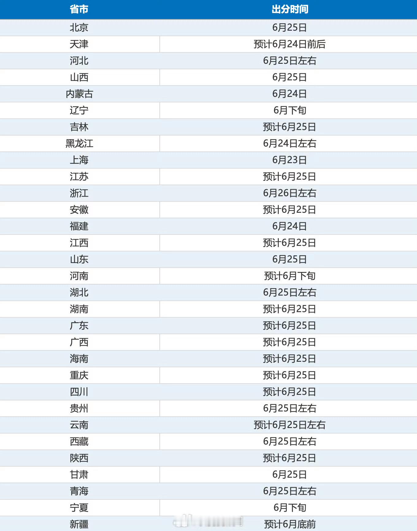 明天起高考成绩陆续公布那年夏天握着准考证的手，和此刻等待刷新页面的心跳，是一样的