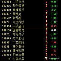 我再说一次，科技股不是末日，是会控仓者无限的机会，拉黑三个负能量蠢货a股​​​