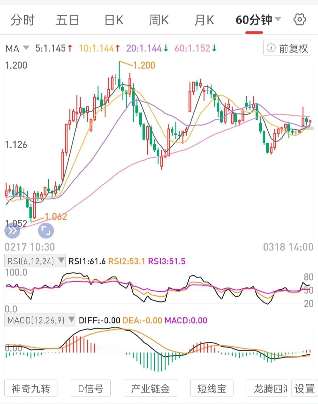 闲钱投资，只在月线级别锅底区间攒股权。做国央股权资产的正向积累，陪伴优质核心资产