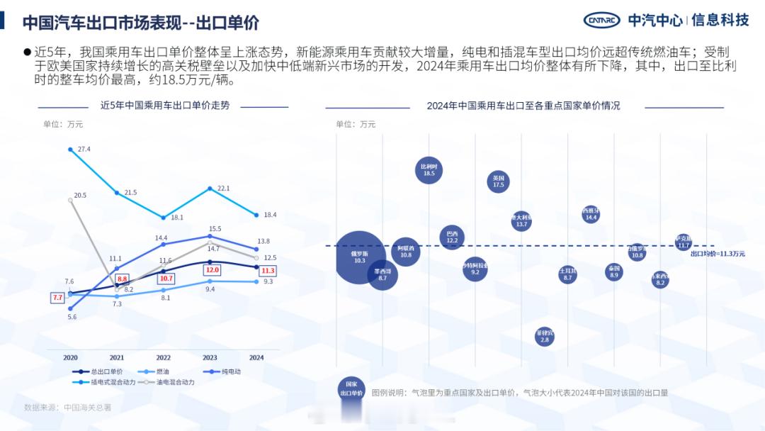 中国汽车的全球学霸现在奇瑞很自信，特别是在全球赚到了钱以后！这张图有出口单车的