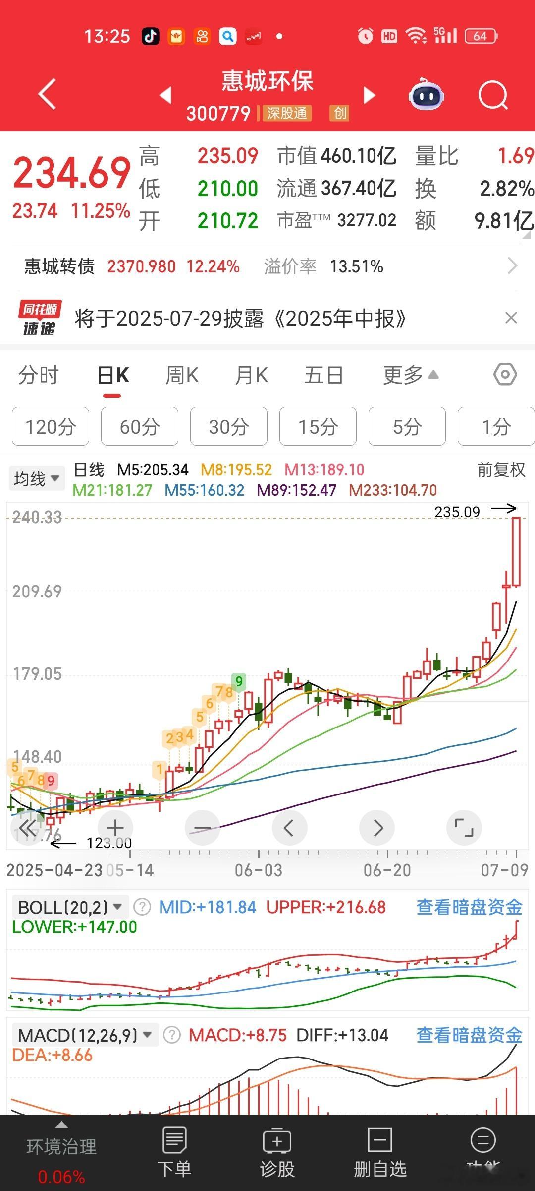 [思考]惠城疯了。。。。鹏鹞环保的航天燃油是不是也要价值重估一下​​​