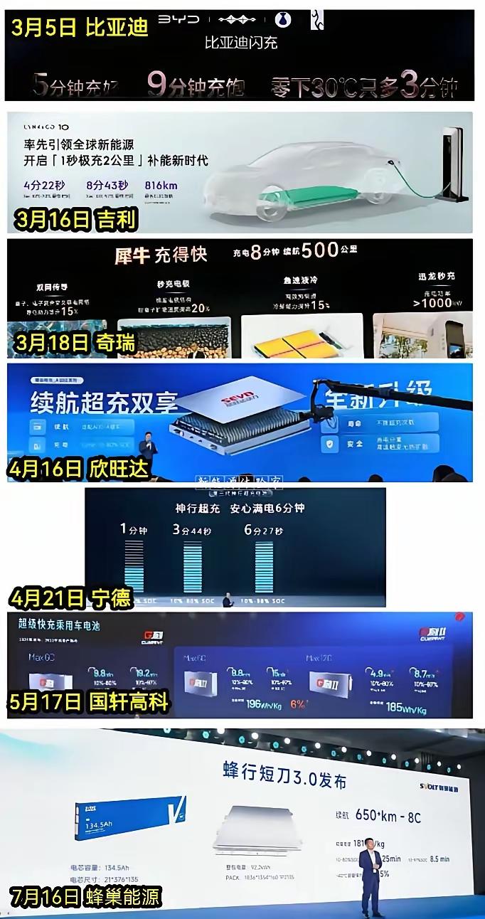 不得不说比亚迪又一次引领了新能源汽车的发展方向了，然后一众友商又一次快速超越了比