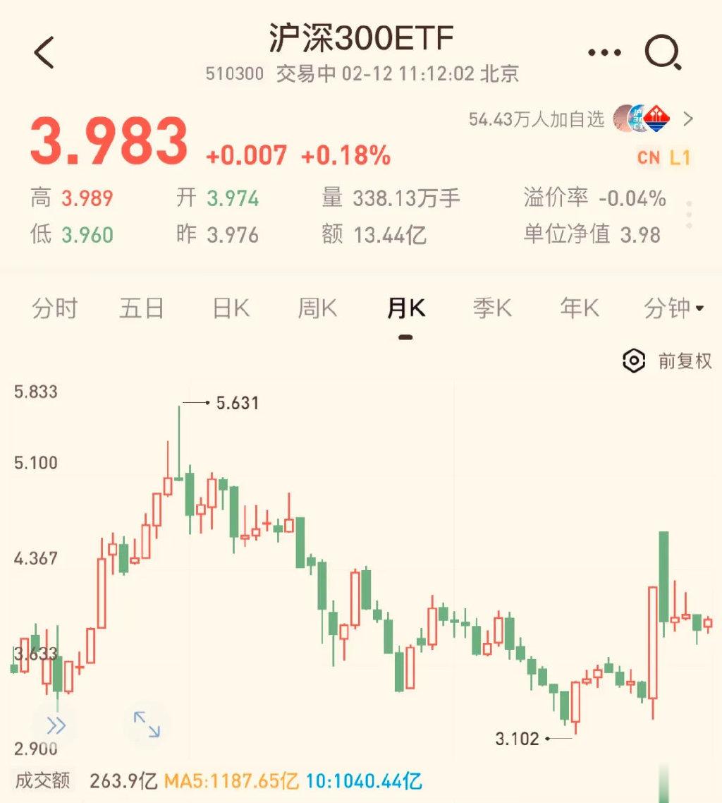 我决定了, 以后要慎重投资这类基金