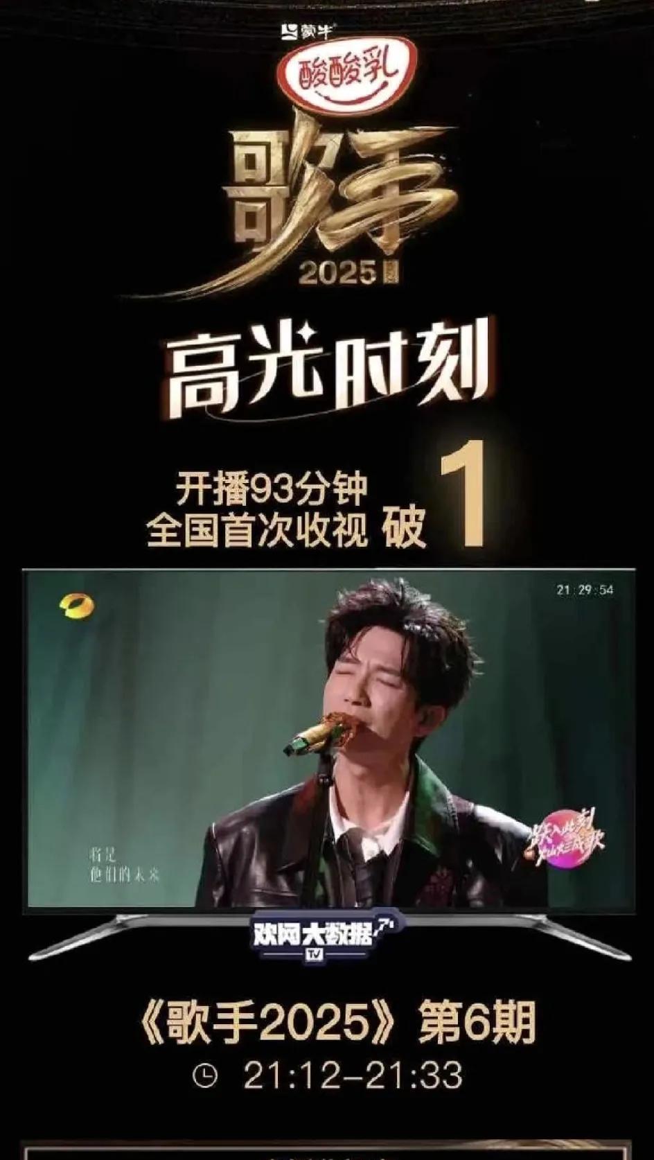 陈楚生得了歌手以来的第一次第一名，有人说他是皇族，如果真的是皇族，那我可就太开心