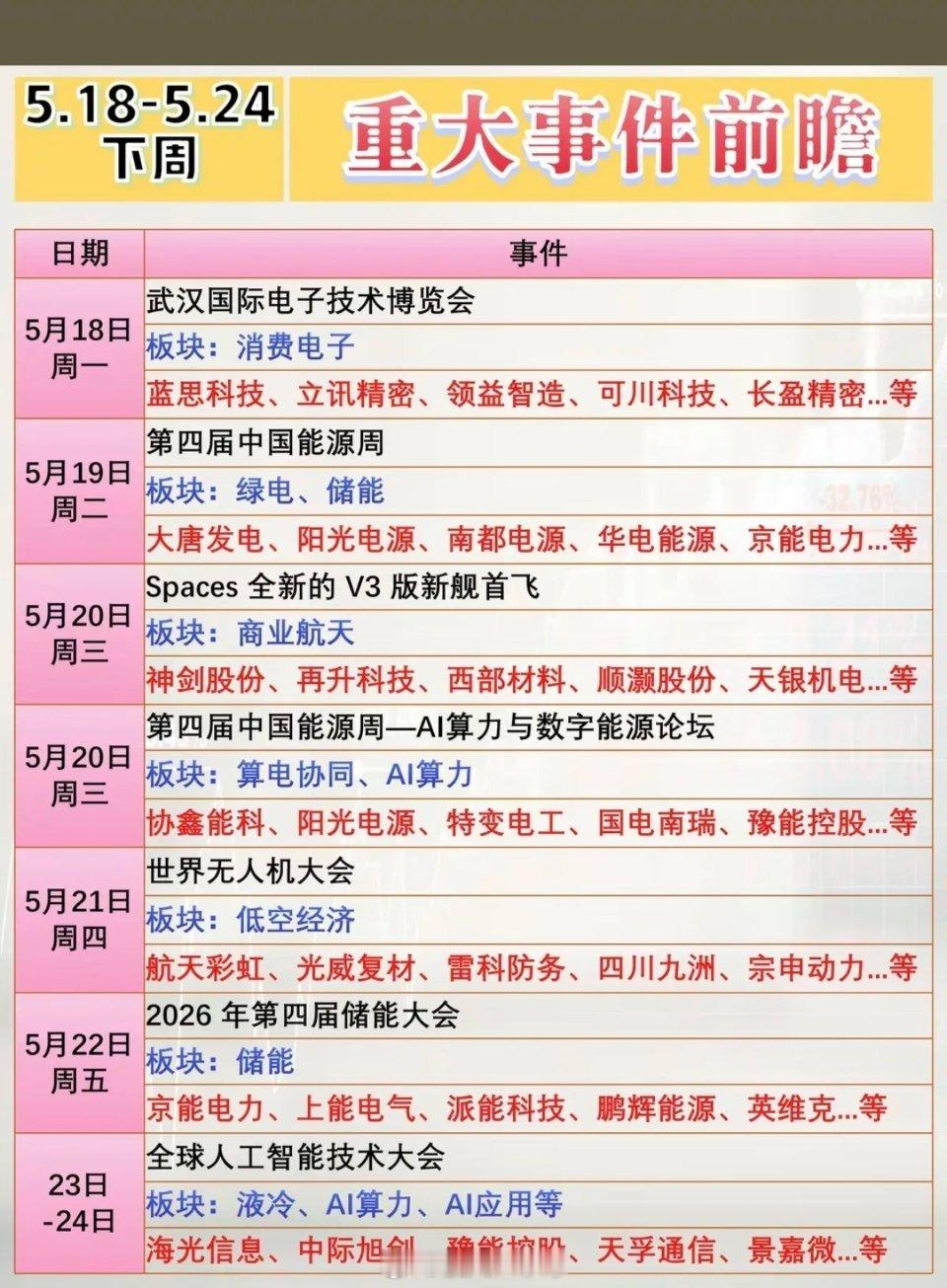 5.18～24下周：财经大事件前瞻！1.消费电子2.绿电储能3.算电协同4.