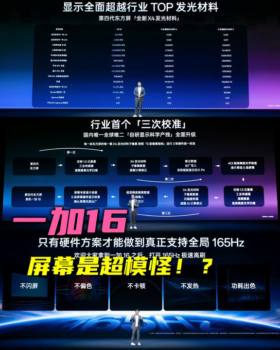 一加16屏幕素质满分丨一文看懂国产顶级屏