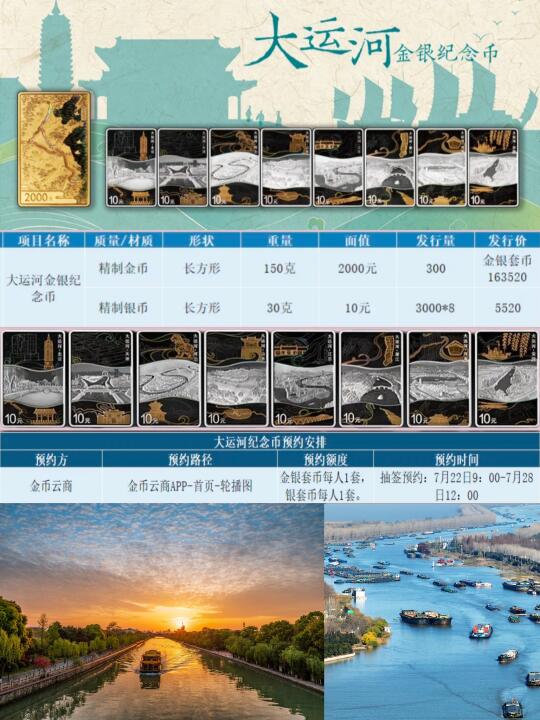 大运河纪念币一图通