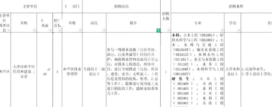 有人说：“现在大学生毕业即失业，上学读书已经没啥用了。”殊不知，在这唯文凭方