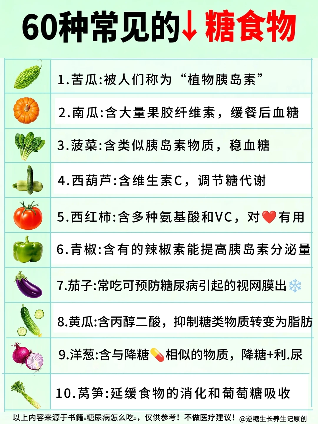 糖友别乱忌口！这60种食物放心炫，糖偷偷↓