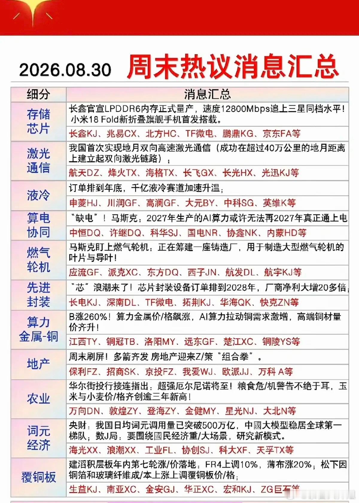 八大热点赛道：谁能成为九月新主线？！1.地产链2.农业种植，粮食3.国产算力4.