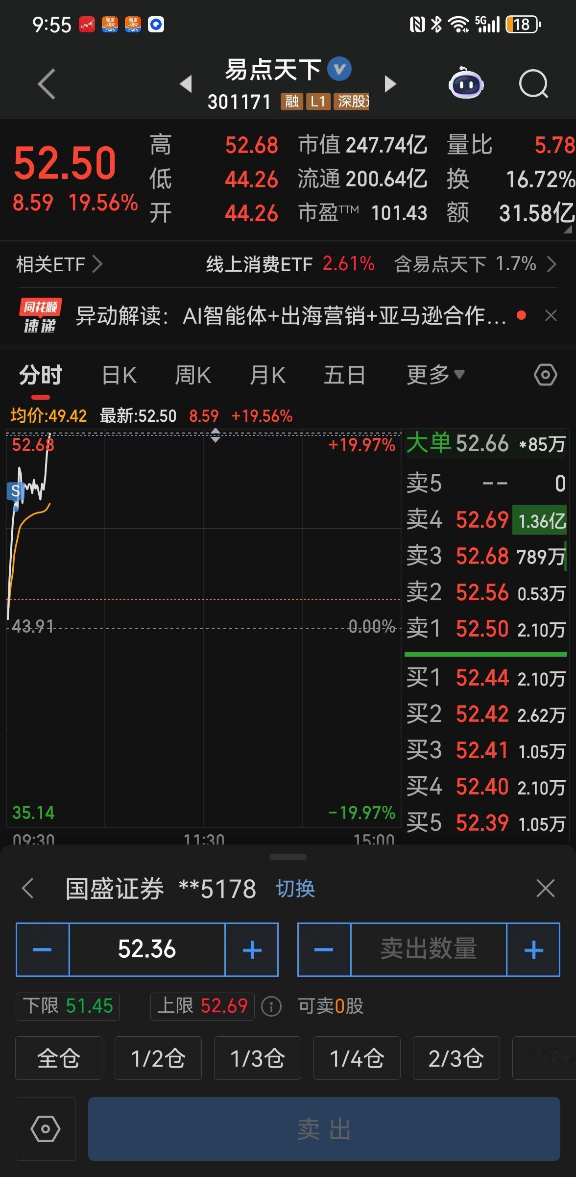 易点天下这是卖飞了的节奏吗，拿了这么久。
