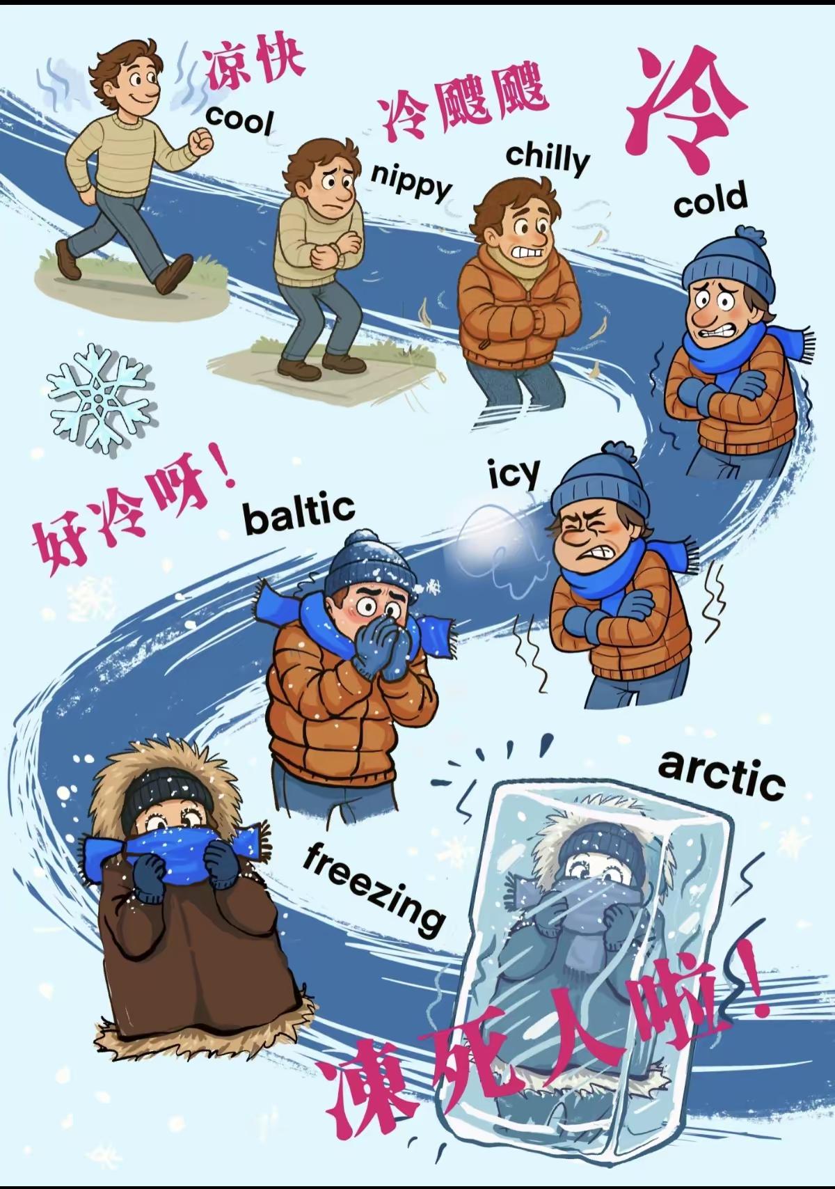 冷的不同程度，用英语表达