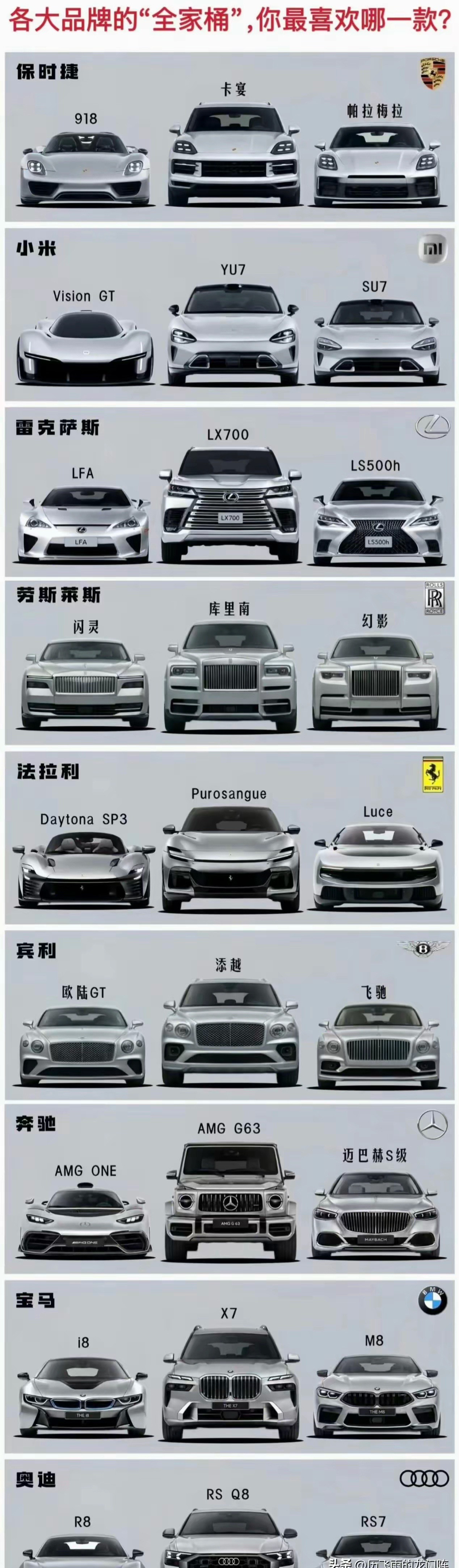 有一天你成功了，你会选择哪一组？