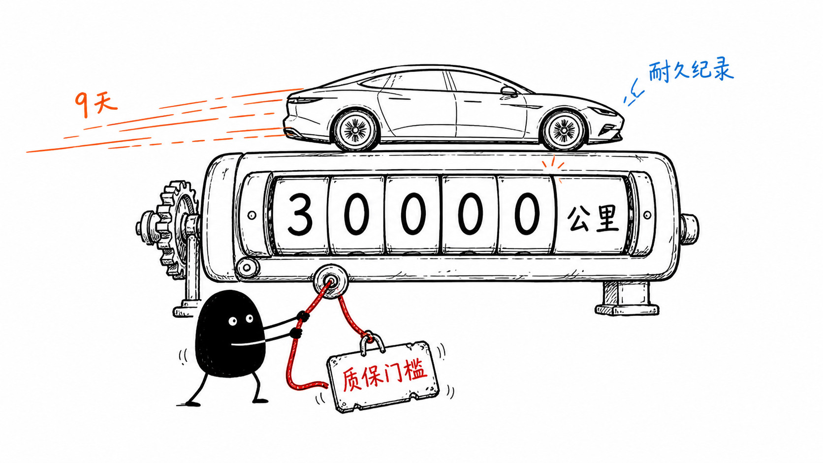 仰望U7的创举：一辆从门店随机抽取的量产车，连续跑了8天19小时58分，总里程突破3万公里，完成了3