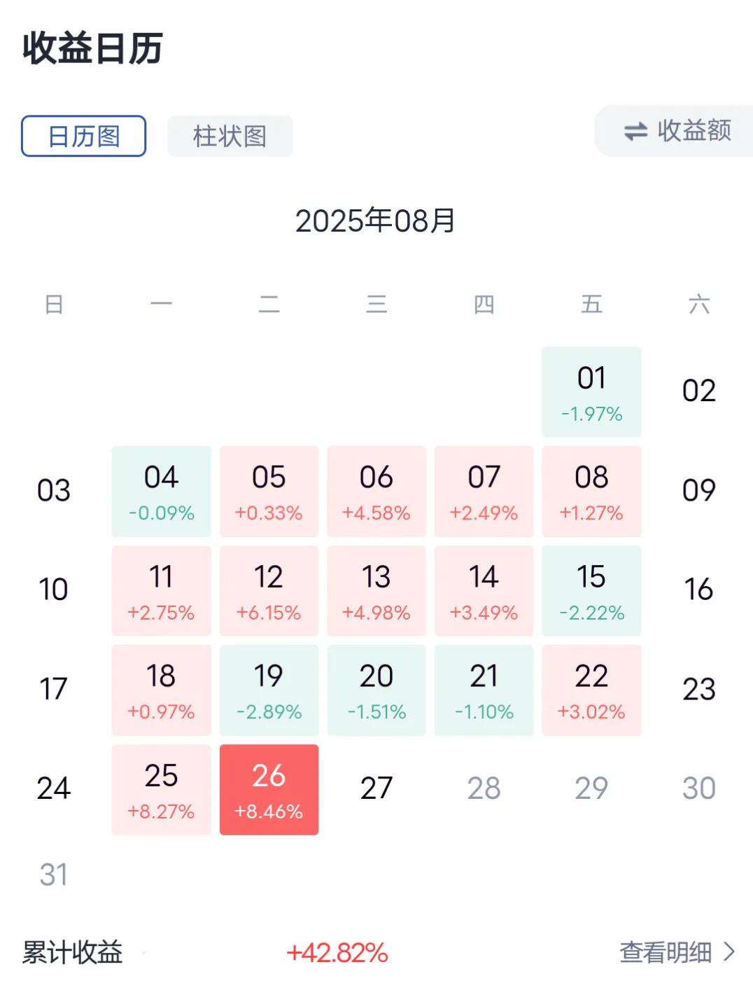 股市亏吐血之后开始悟道，如果你还在亏，请关注我一下，大家好，我是一位老股民，距