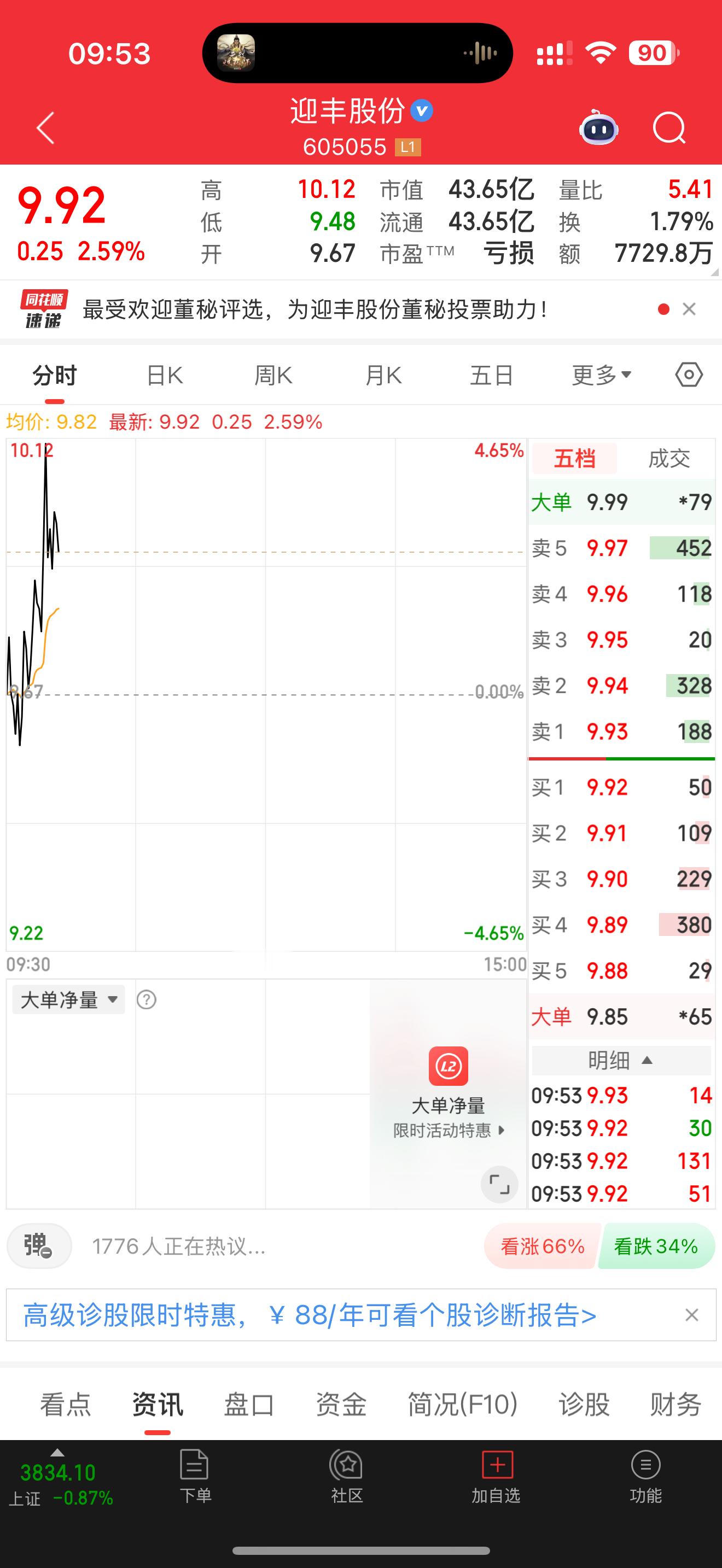 605055迎丰股份逢低关注