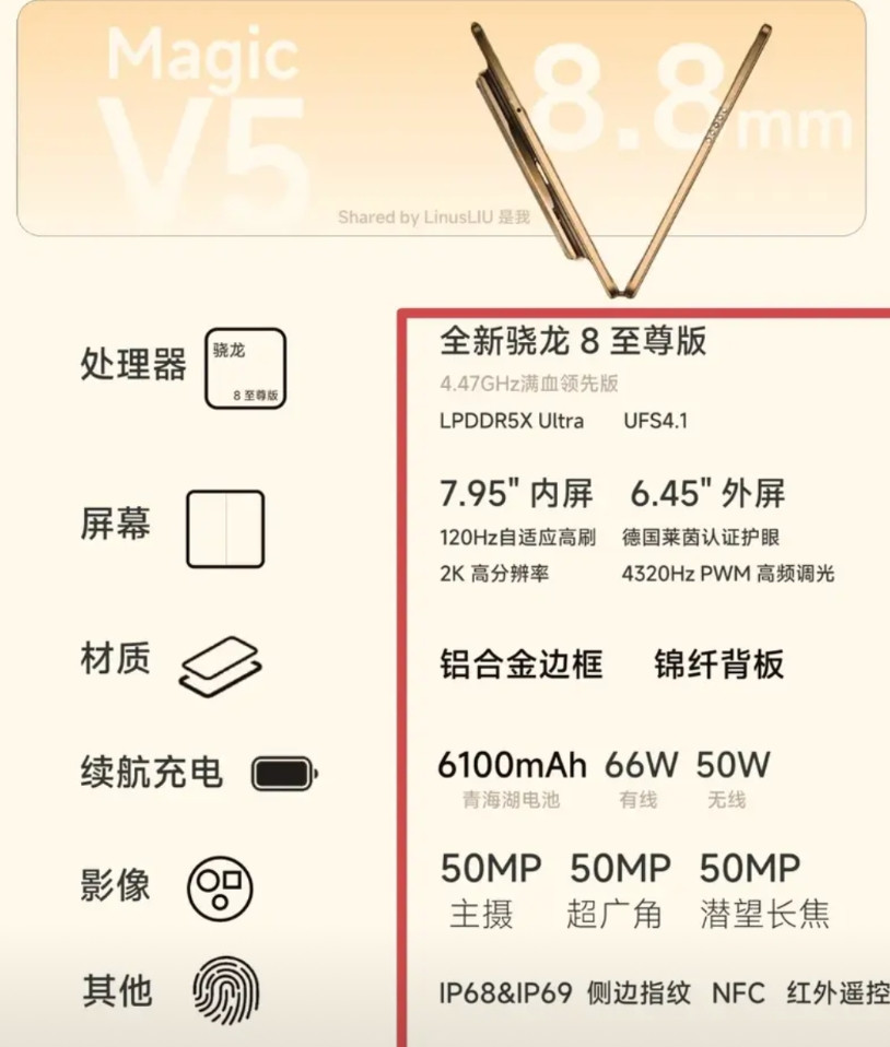 不出意外的话，荣耀MagicV5怕是要涨价了，这次用料实在太猛，全方位无短板的
