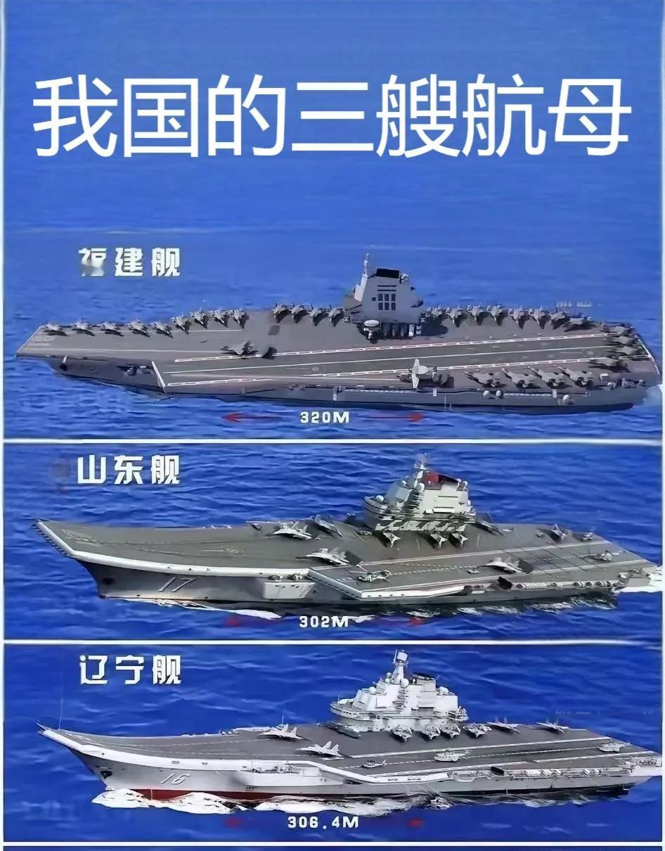 我国现有三艘航母，已经排在世界第二了。因为目前全世界也就20多艘航母，其中美