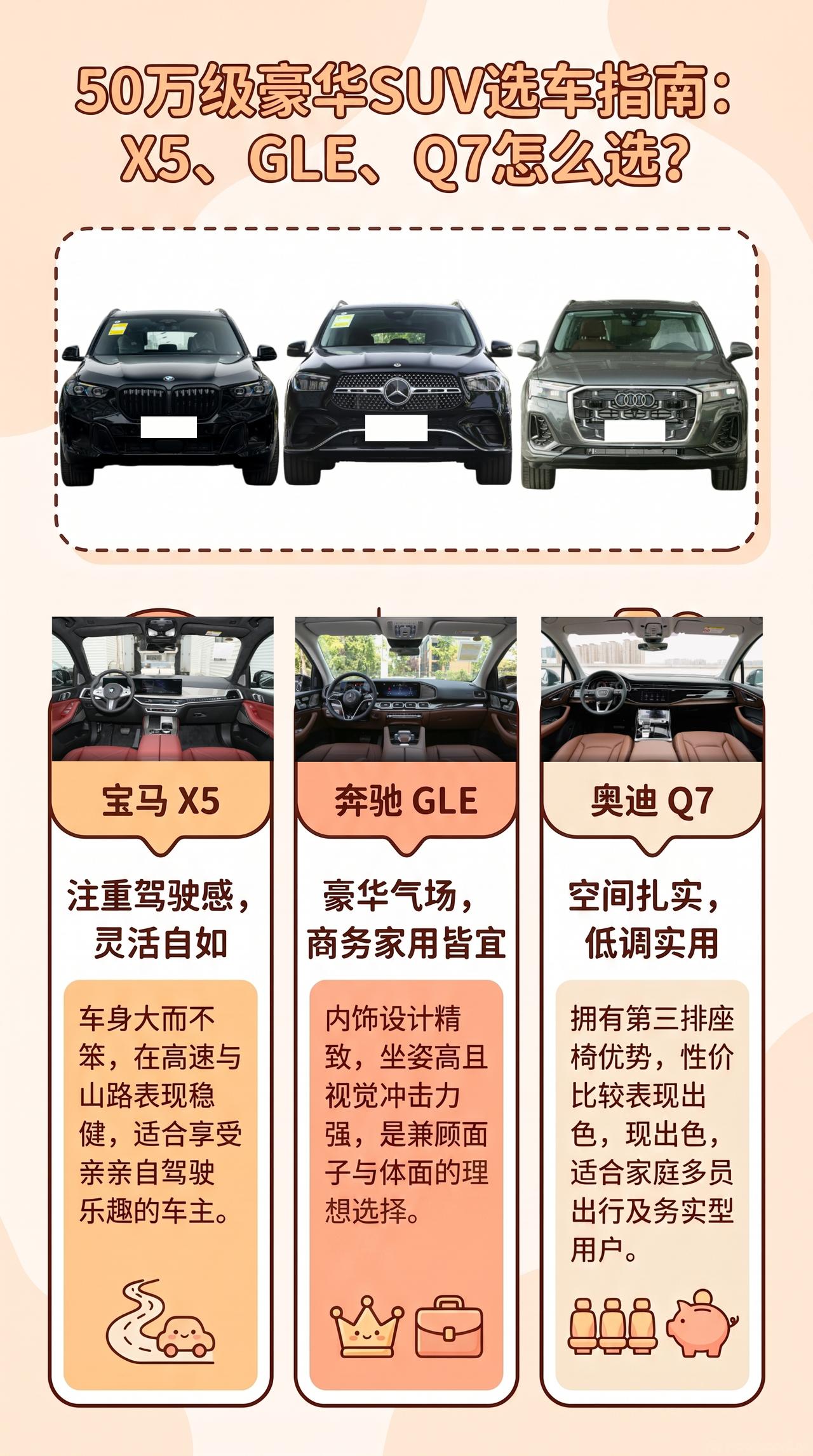 预算50万：宝马X5、奔驰GLE、奥迪Q7怎么选？X5打动人的还是驾驶感，车身