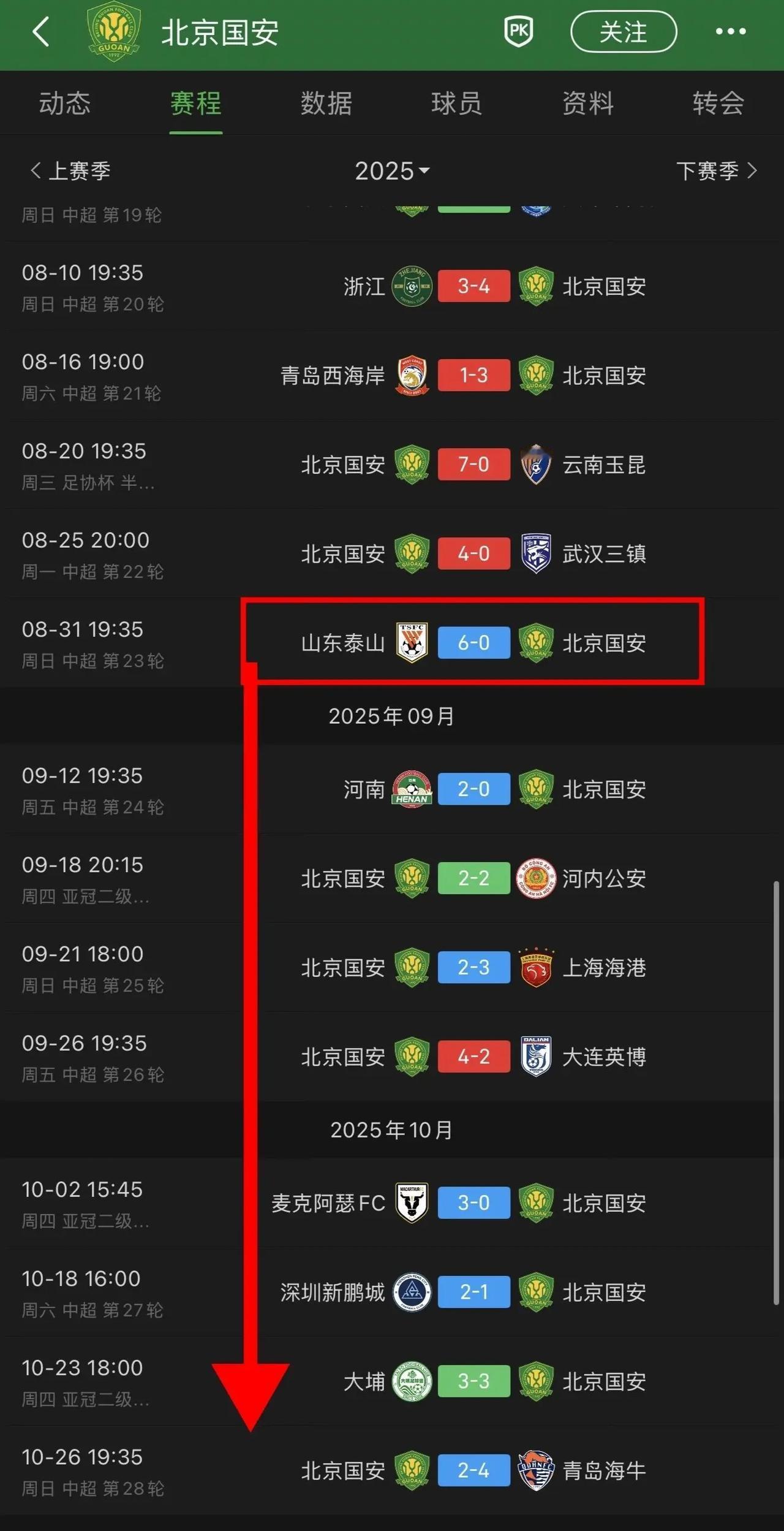 国安踢完泰山就没了魂上赛季踢泰山队之前，国安4连胜，一度成为夺冠最大热门，结果