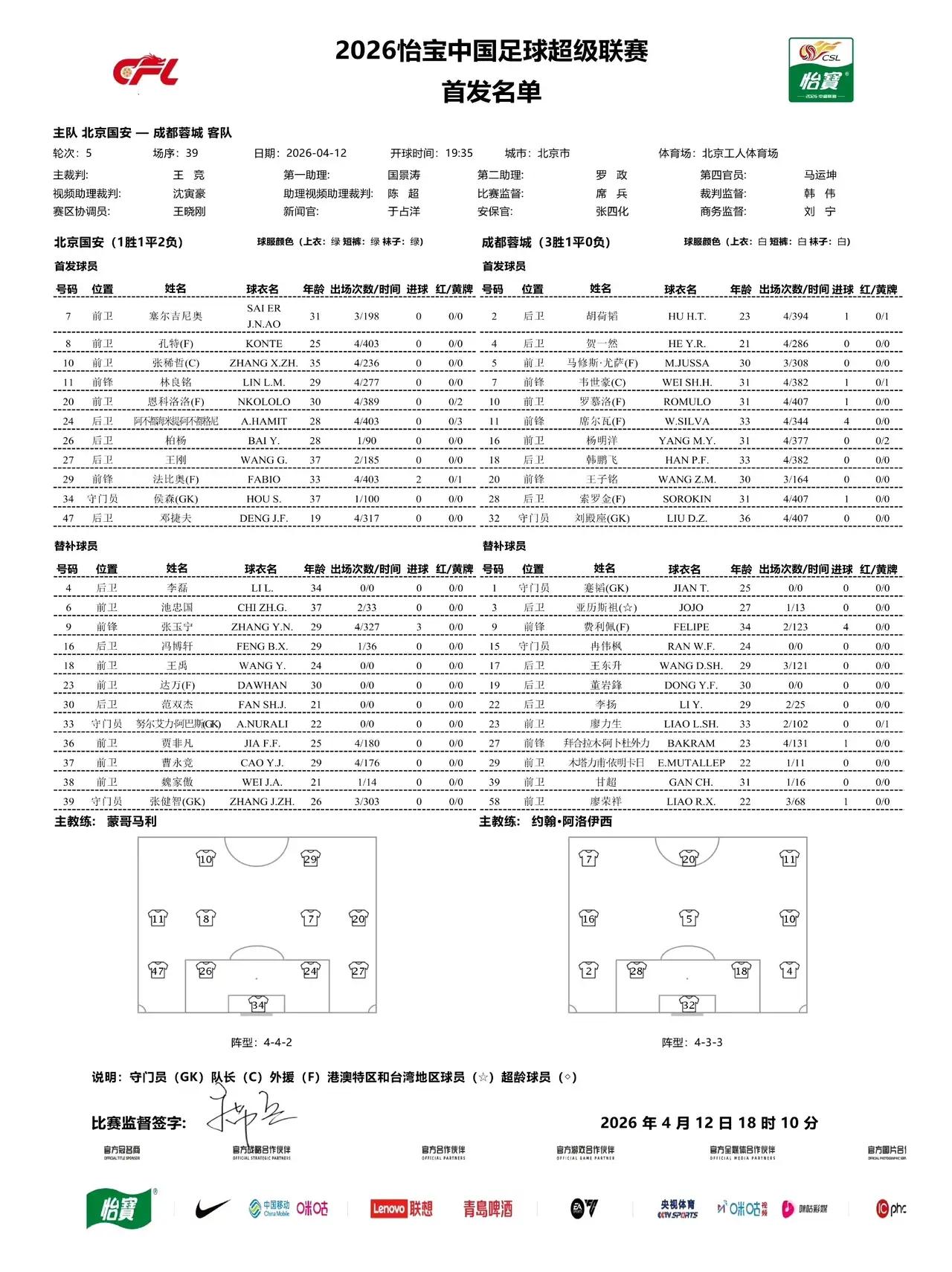 看蓉城挑战国安的首发，几乎就是所有人预测：中锋：王子铭边锋：席二娃、韦世豪