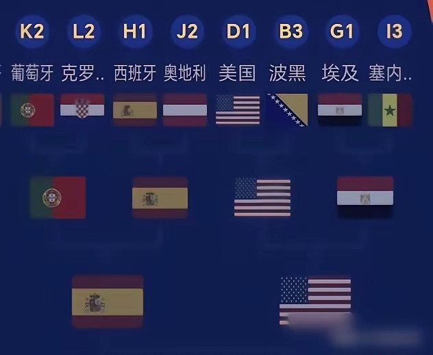 葡萄牙队精打细算，为躲西班牙，竟可能主动放弃小组第一？这局势挺有趣，哥伦比亚两连