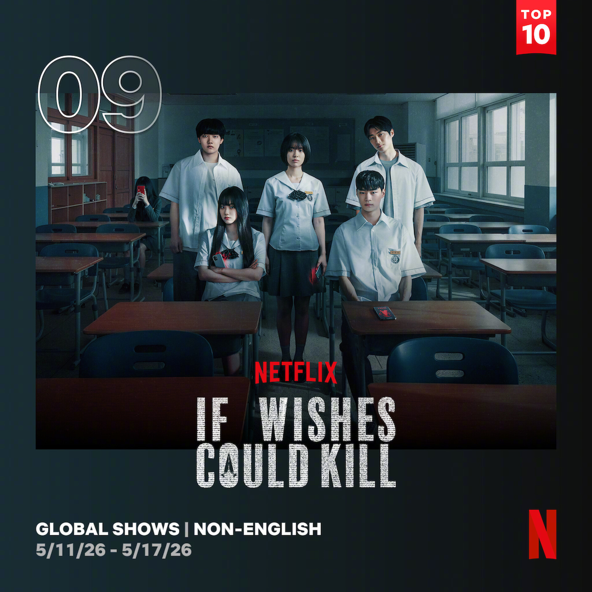 5/11～5/17Netflix非英语区电视播放量Top10入榜韩剧2我的王