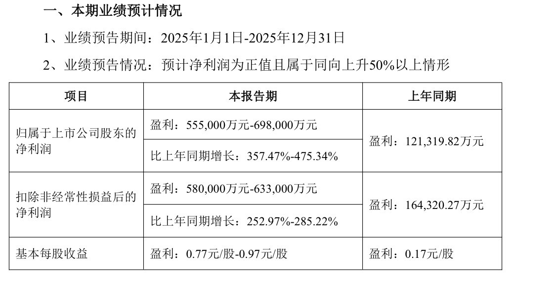 利润暴增约四倍! 世纪华通预告去年营收380亿
