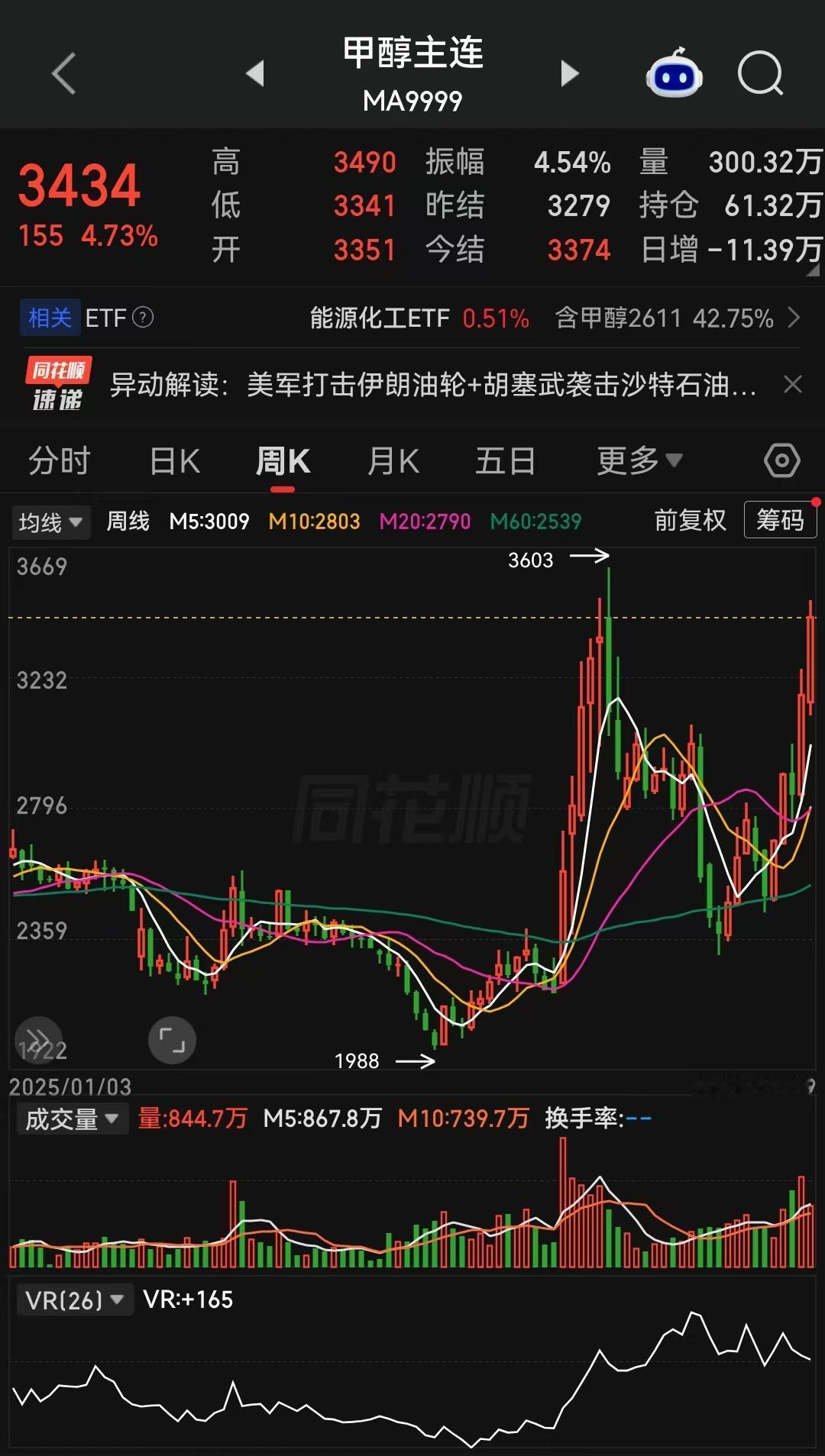 原油还在假装做双头，但部分化工品种已经等不及了，很可能要走超级周期，而且陆陆续续