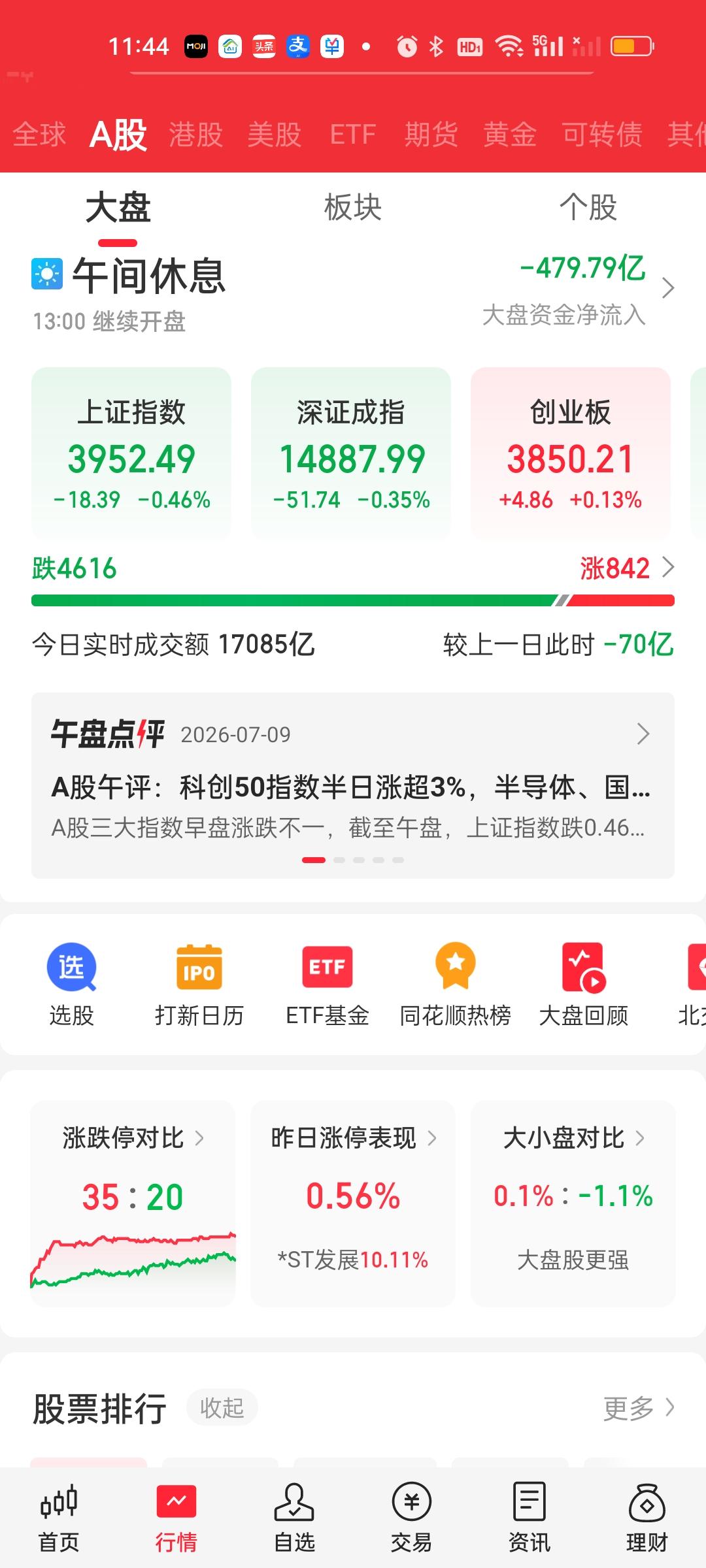 今天的暴涨怎么感觉那么不真实啊！现在都是云里雾里的感觉。这个超过101个点的急速