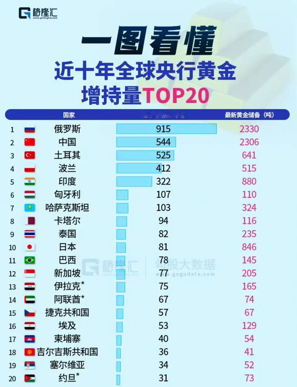 黄金投资心得个人觉得还是看政策，特朗普一直在的话黄金就不会下来，动不动搞搞关税