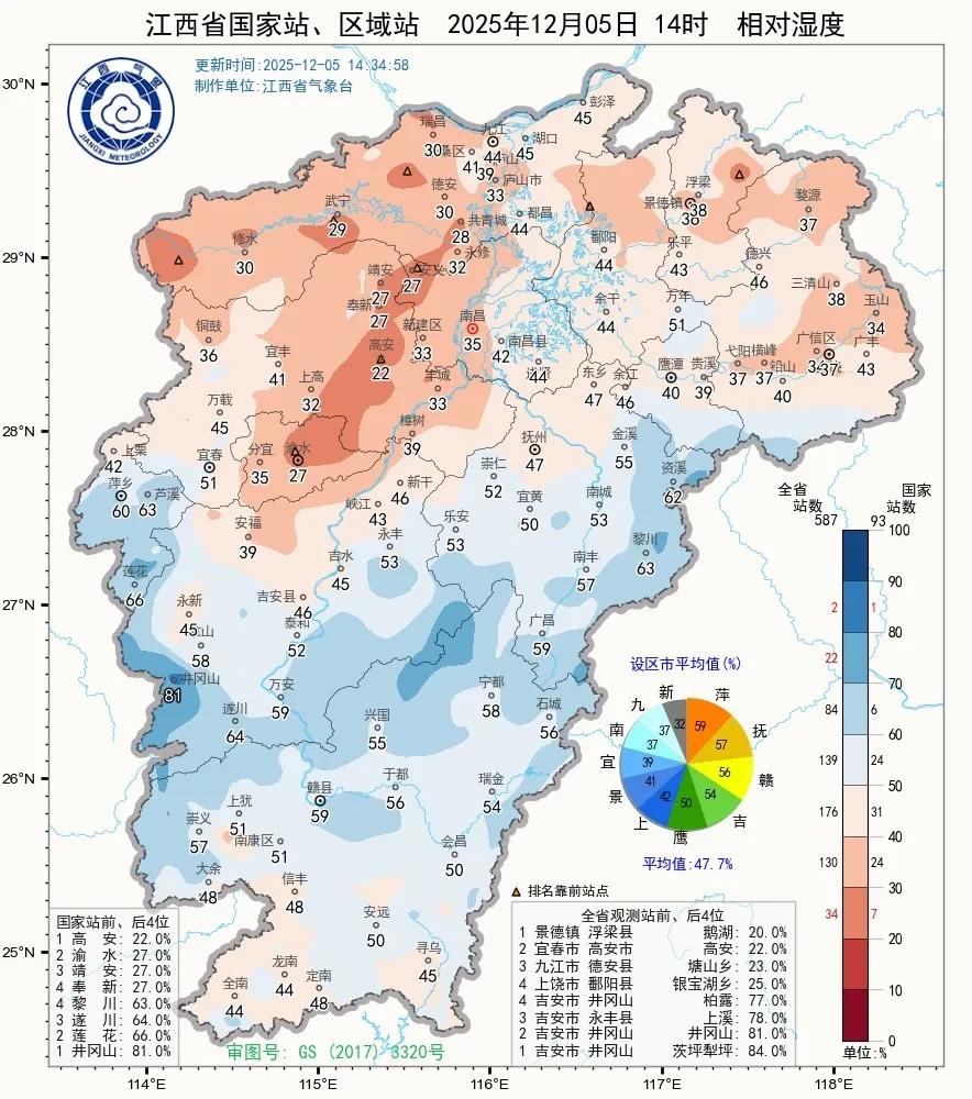 强冷空气! 江西降温、降水就在……