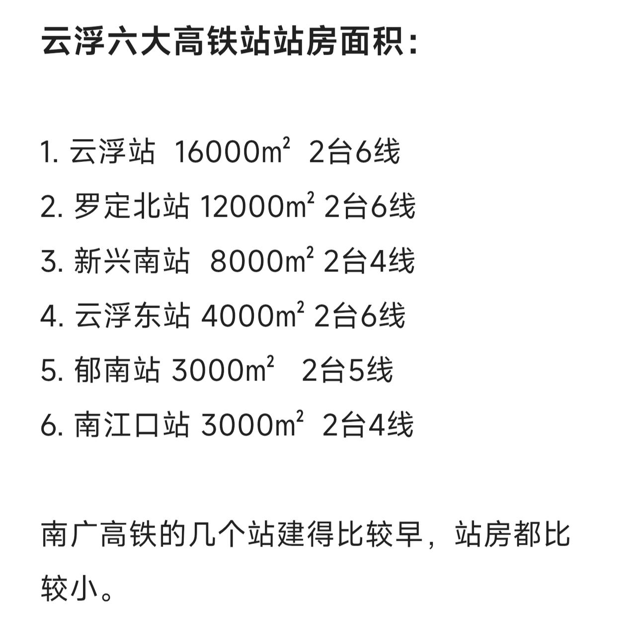 云浮市6个高铁站站房面积，建设中的深南高铁云浮站最大，罗定北站第二。其中：1