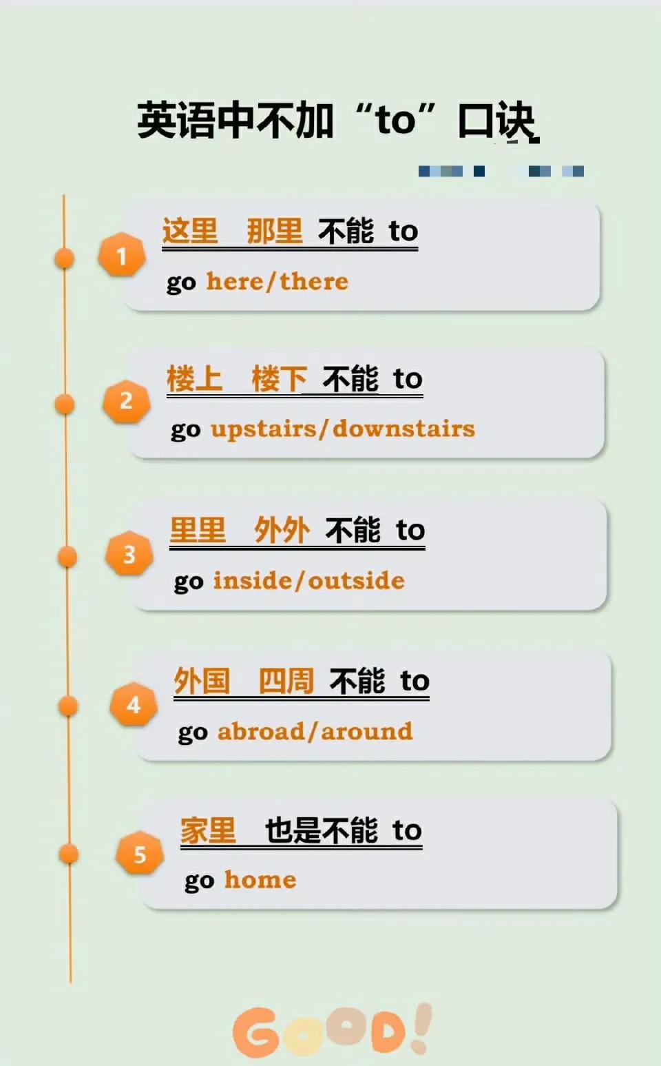 英语中不加“to”口诀。​​​