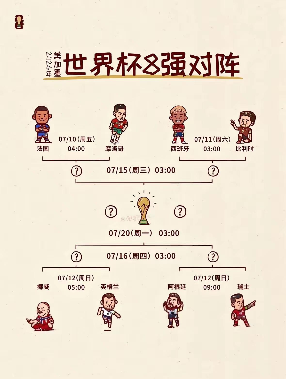 今晨西班牙2：1淘汰了比利时，和法国一道进入了四强赛。明天的两场比赛将决出另两个