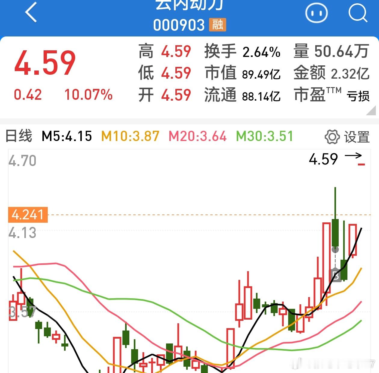核聚变我能买到龙头拿不住，无人物流送货也买到补涨龙，不过区别是一个没拿住一个拿住