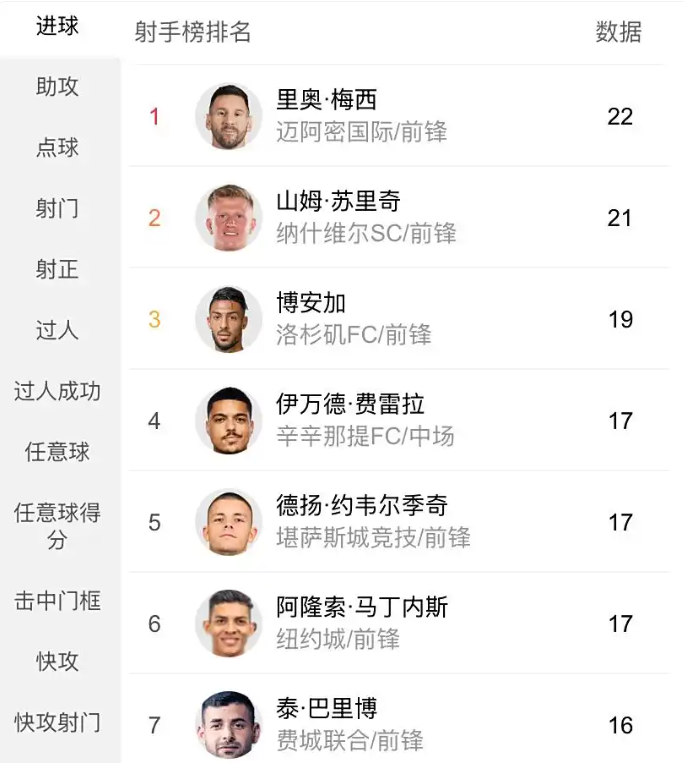 在今天进行的迈阿密国际和华盛顿联的美职联比赛中，发生了让人特别震惊的一幕。当时比