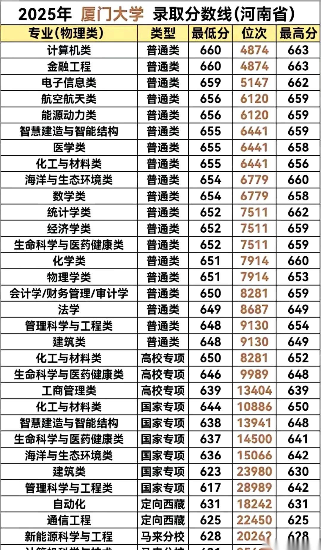 我跟你说，千万别再把厦门大学当成什么文艺小清新的旅游景点了。真的，我刚看了一眼