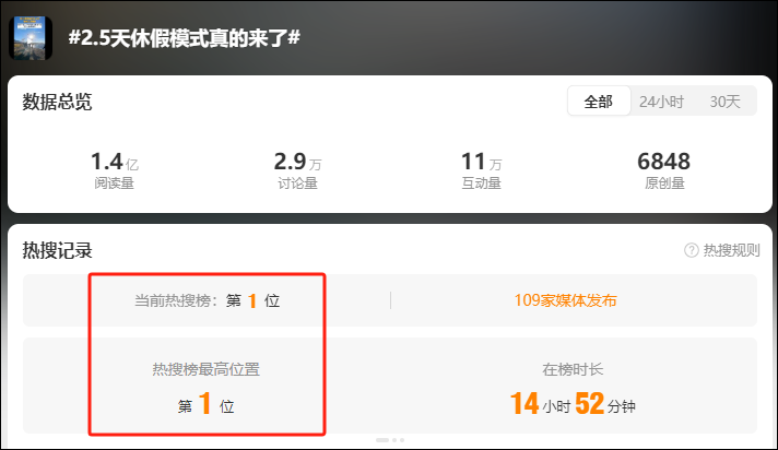2.5天休假模式真的来了? 四川绵阳: 并非强制要求