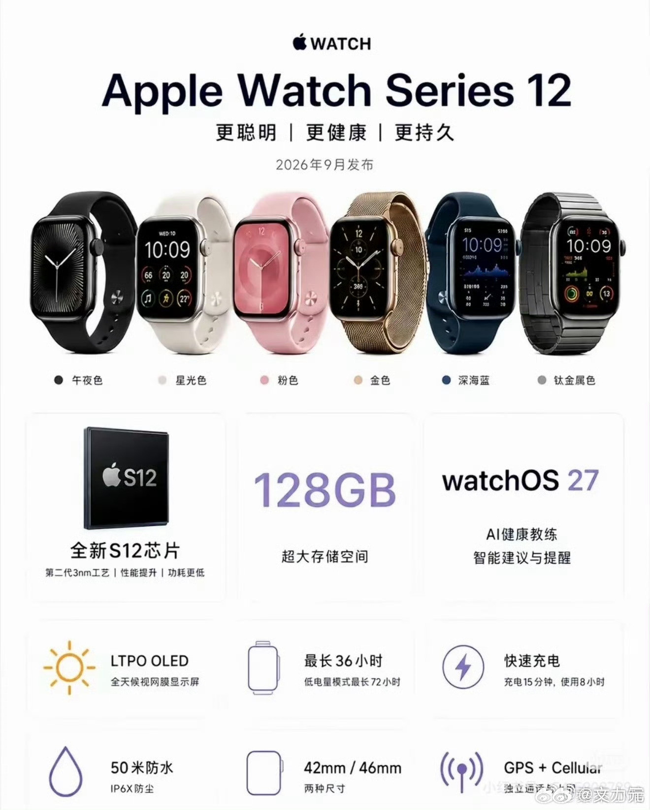 AppleWatchS12上手体验，当其他厂商的智能手表日常续航都在一周甚至