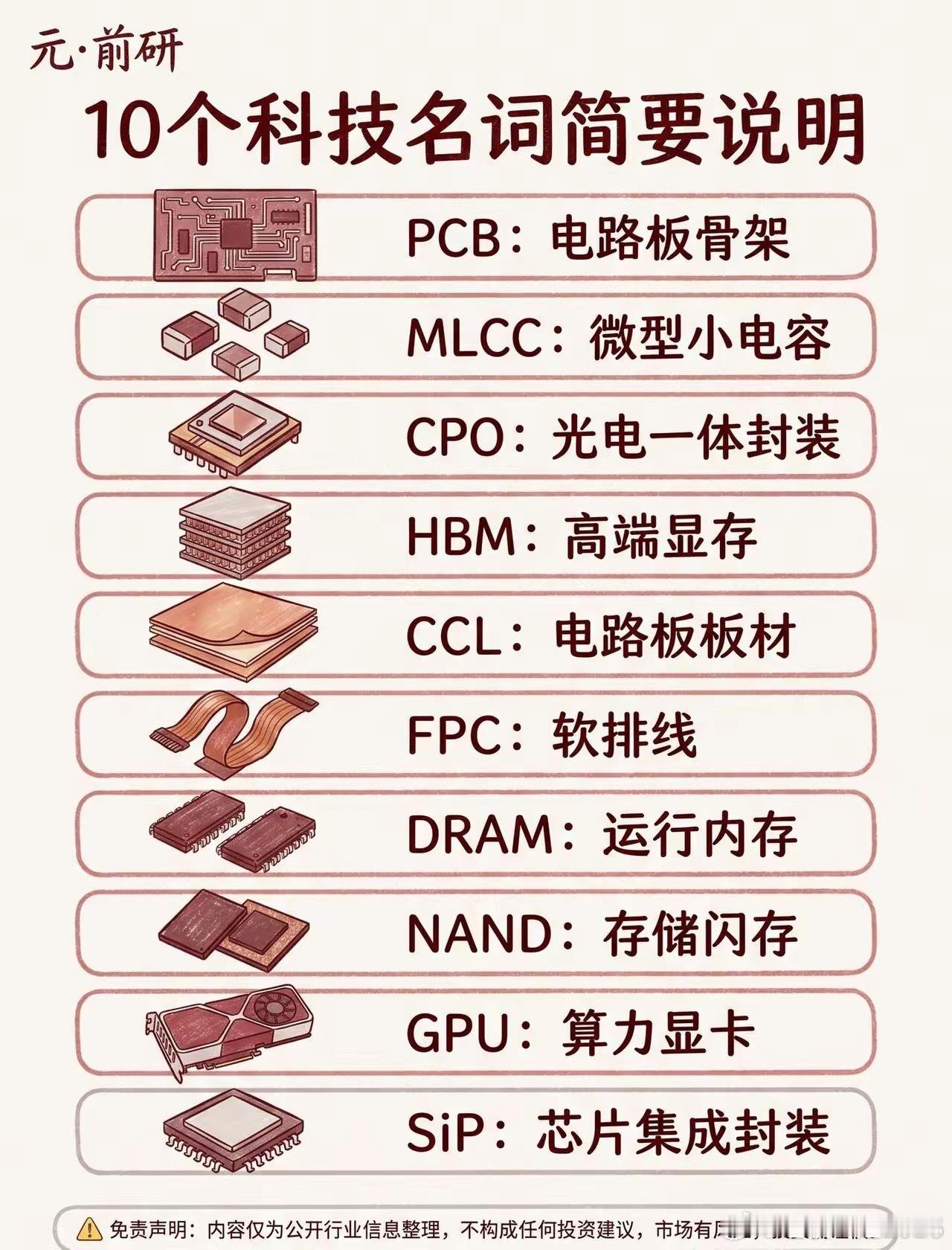 电子：10个科技名词简要说明以上10类元器件覆盖上游基材→封装→芯片→板卡→整机