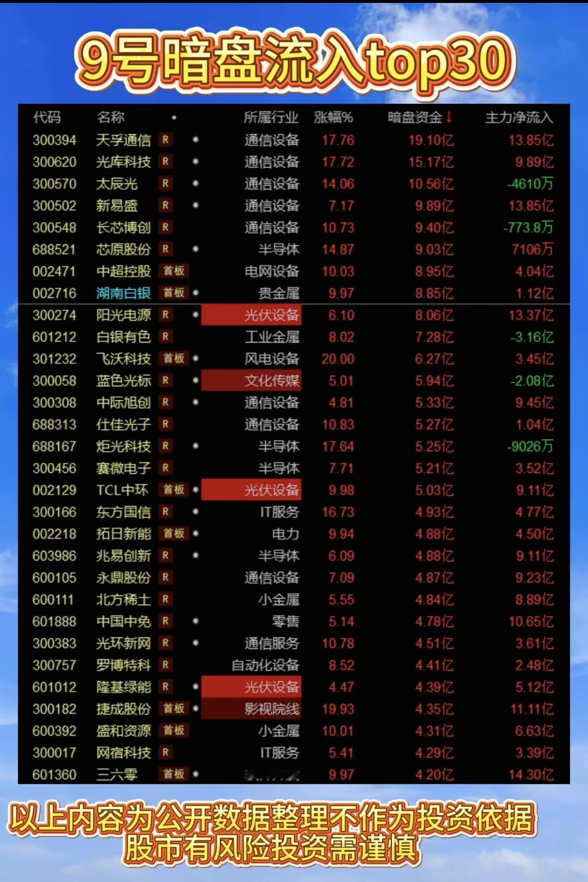 2.9周一主力资金抢筹暗盘数据整理！1.脑机接口+AI应用2.贵