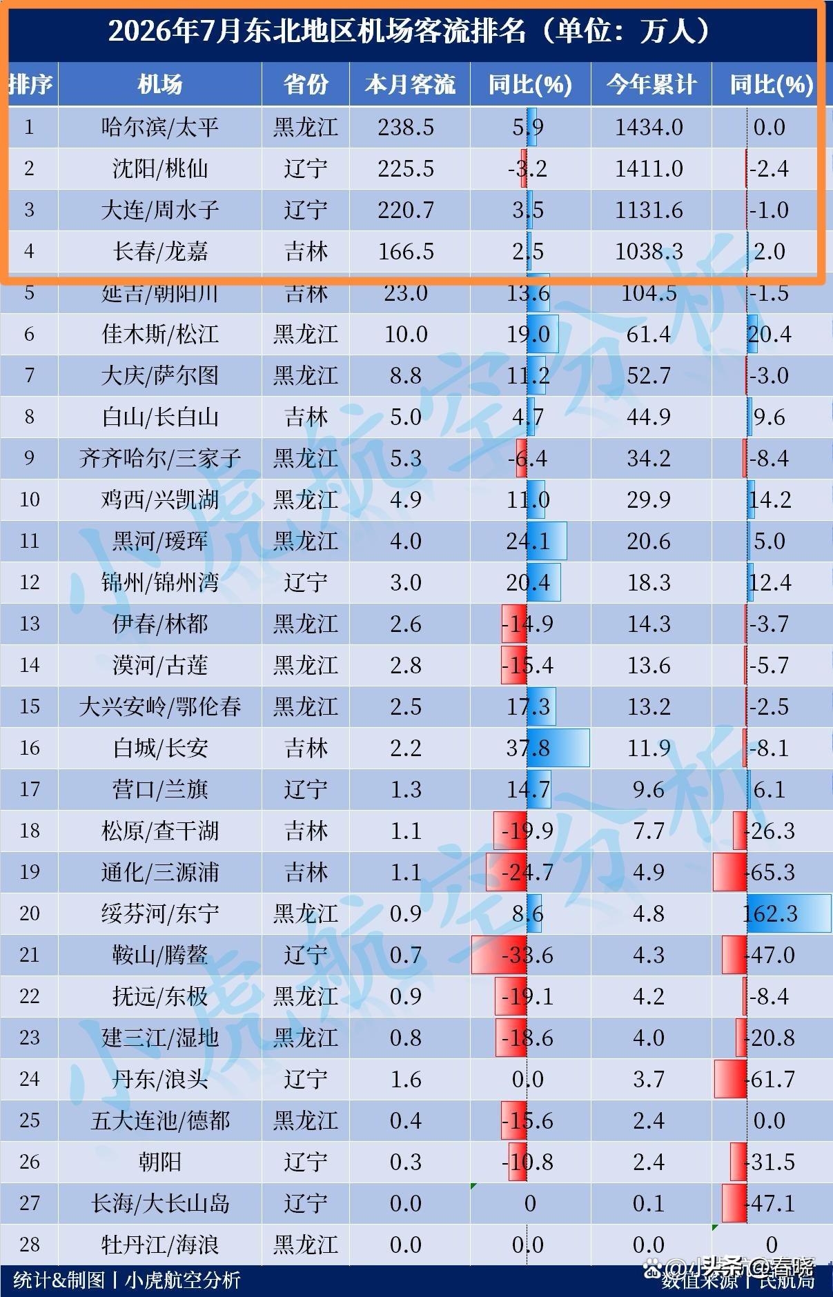 逗笑了！你家里一台车和人家家里三台车的比“上座率”？你是真搞笑[捂脸哭][捂脸哭][