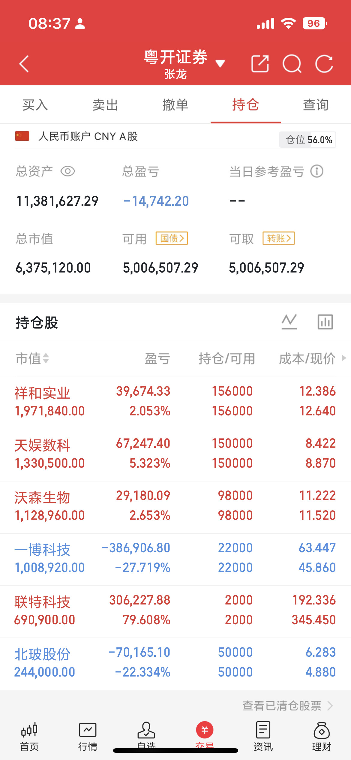 昨日大盘勉强稳住盘面，多数弱势个股持续承压。指数虽未大幅下挫，但两市个股普跌，涨