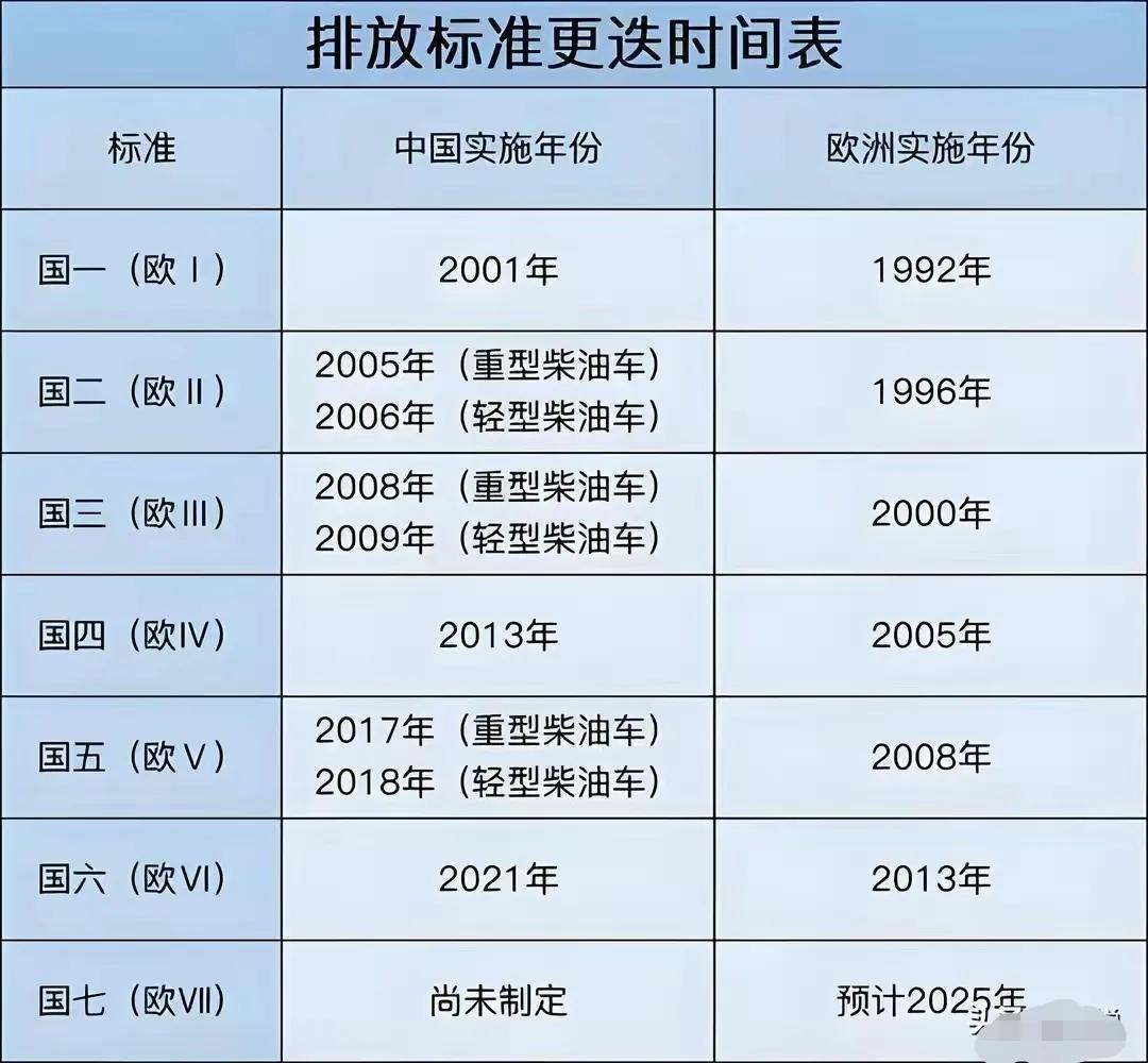 国七驾到，汽车江湖风云再涌，曾几何时，国六排放标准的落地，宛如一颗巨石投入汽车行