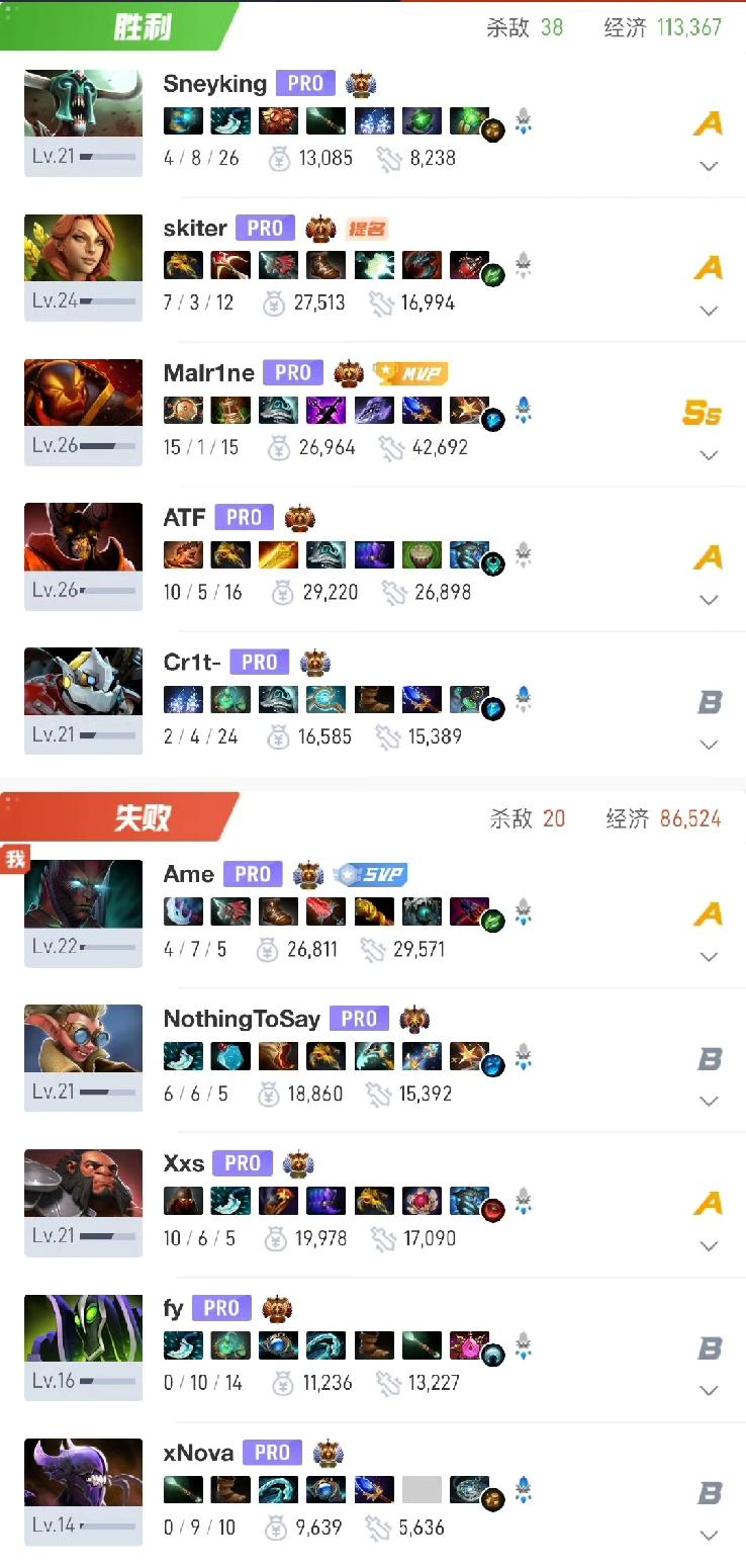 石油杯小组赛第五天，XG不敌法老Falcons2-0XG虽然打不过，