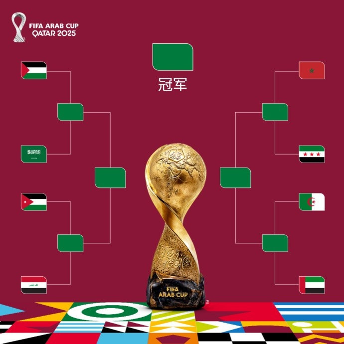 阿拉伯杯1/4决赛对阵: 巴勒斯坦vs沙特 摩洛哥vs叙利亚