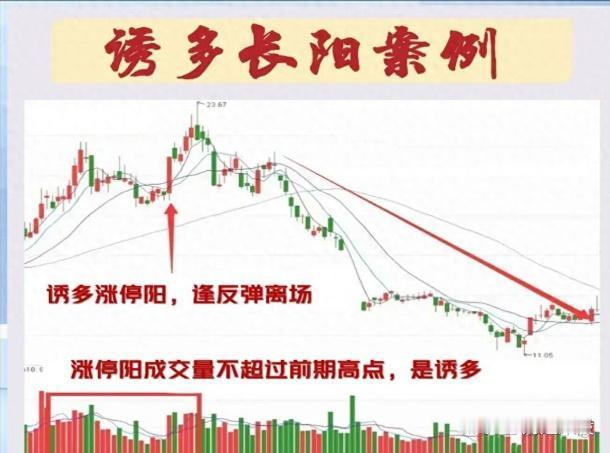 主力如何诱导散户接盘？主力让散户接盘的方式多样。就拿盘前拉升来说