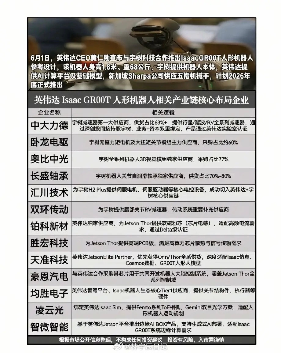 一日双炸！英伟达6月1日双线落地，人形机器人+AIPC掀起终端产业大变局就在不