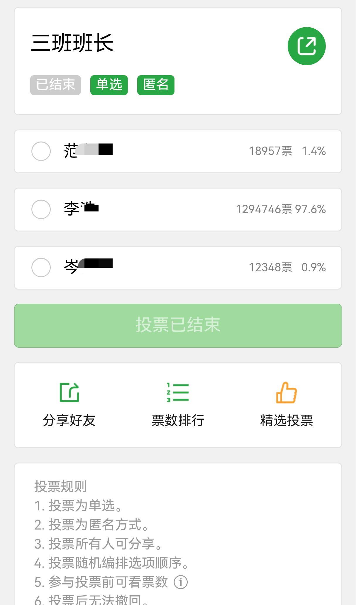 一学校三班班长竞选投票，第一名狂揽129万票，如果是假的，就是在抹黑国内教育，如